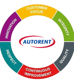 Autorent Oman