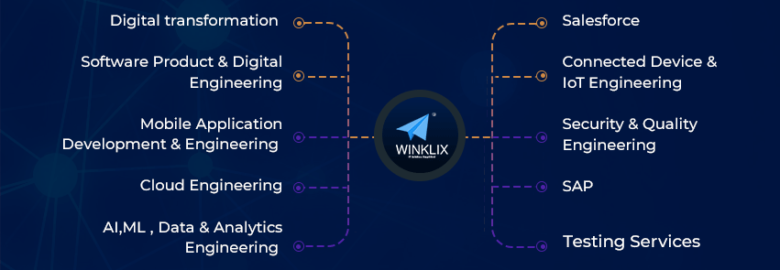 Winklix