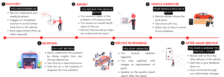 Motrox Auto Repairing